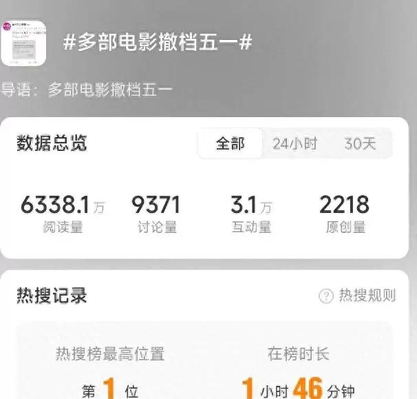 《三心两意》《森中有林》等片退出2026五一档 | 情报图