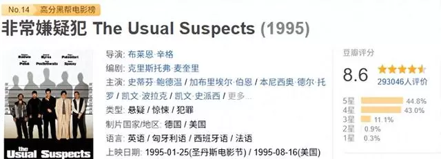 《非常嫌疑犯》1995年终极反转封神,豆瓣8.6分稳居悬疑经典 | 情报图 《非常嫌疑犯》1995年终极反转封神,豆瓣8.6分稳居悬疑经典 | 情报图